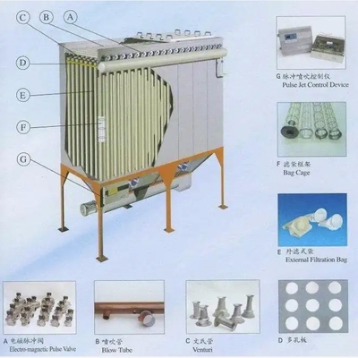 2023 Industrial Processing Hot Selling High Performance Polyester Dust Collector Filter Bag/Dust Collector Filter Sleeve